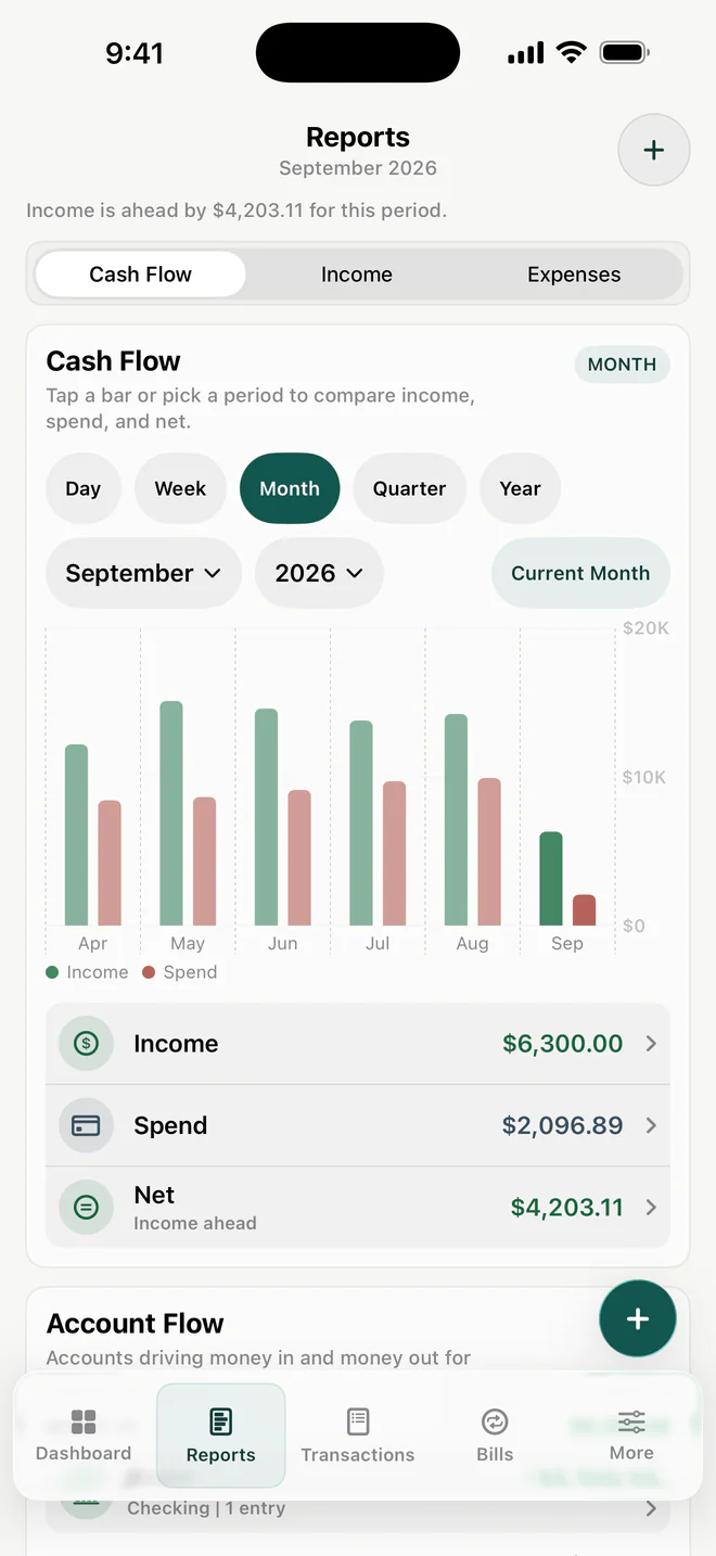 Penniva Reports comparing monthly income and spending with a cash-flow chart using sample data